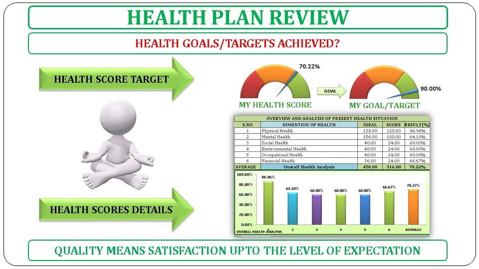 Health Plan Review MY CARE